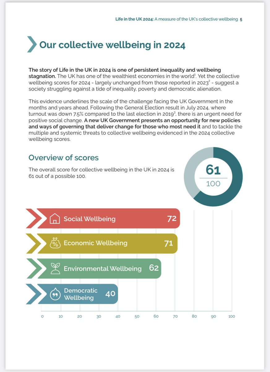 I highly recommend a read of the latest Life in the UK report.  

An annual collective Wellbeing Index, based on what people across the UK have said about thier social, economic, environmental and democratic wellbeing.  

Thanks to Carnegie and <a href="/wearenewlocal/">New Local</a>  for hosting a
