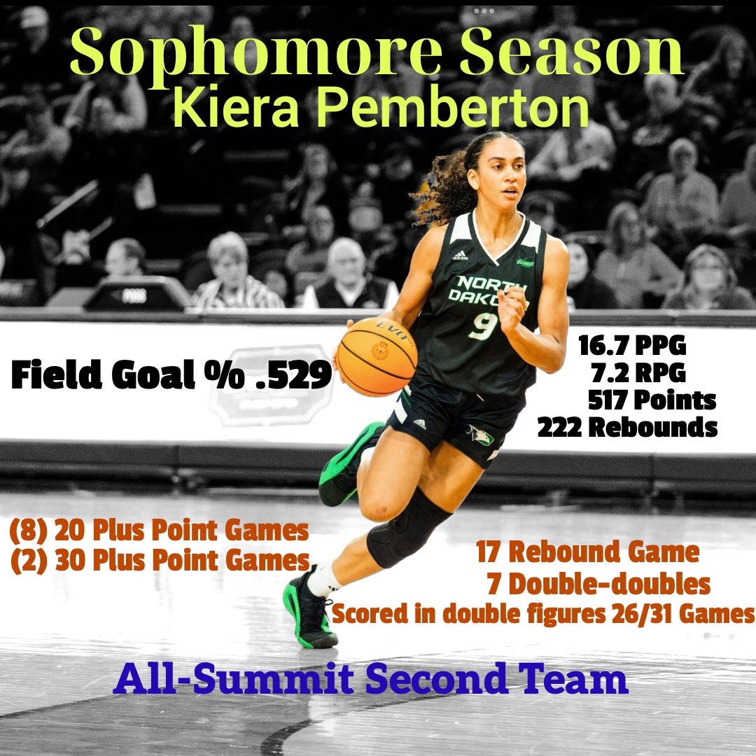 #blessed #goals #love #happy #NowPlaying #sport #Trending #basketball #ncaa #NCAAWBB #bball