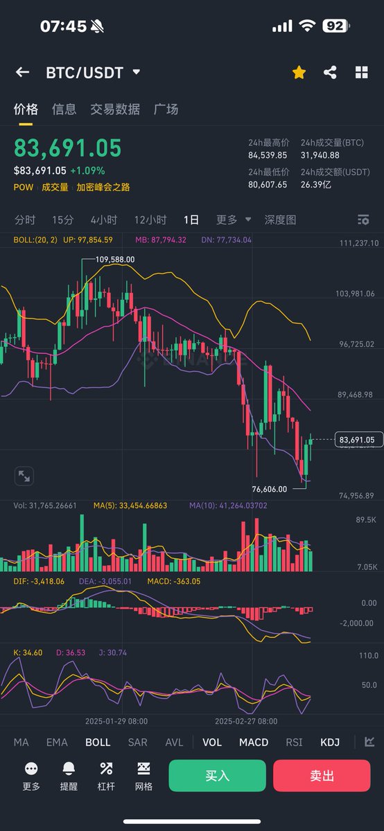 Crypto雪爷 tweet media