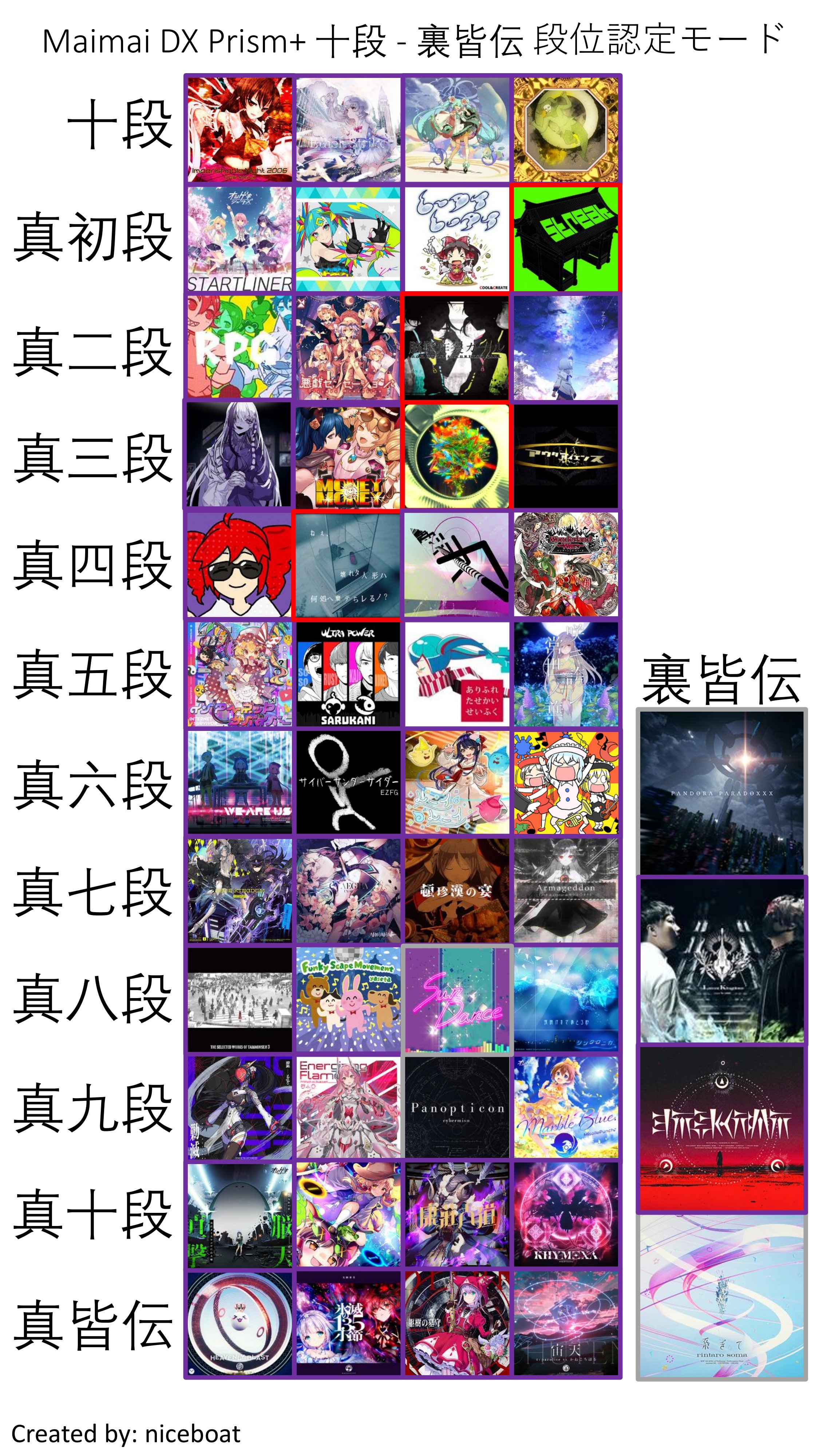 レビュー高評価のおせち贈り物 (ブライエン) BVB on  X: その他