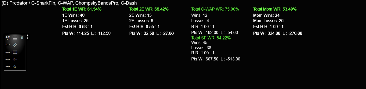 ChompskyNet's tweet image. We&apos;re running a pretty big spring sale across the site: Chompsky.Net

Hope everyone is having a solid trading week!