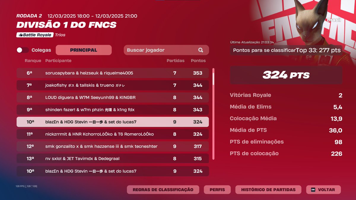 top 10 dia 1  

set do 7 <a href="/Lukinhaaar/">Lukinhaaar</a> @Blaazeerd