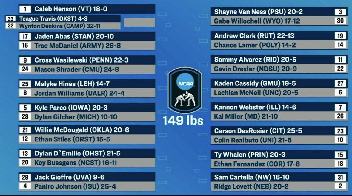 * 2025 D1 NCAA WRESTLING BRACKETS *