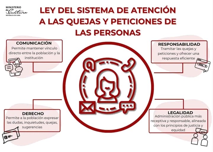 🇨🇺 Mañana, entra en vigor la Ley 167/2023 y el Decreto 112/2024, dos instrumentos jurídicos que legislan el Sistema de Atención a las quejas y peticiones del pueblo. Un marco ágil, transparente y eficiente para gestionar las inquietudes de la población.