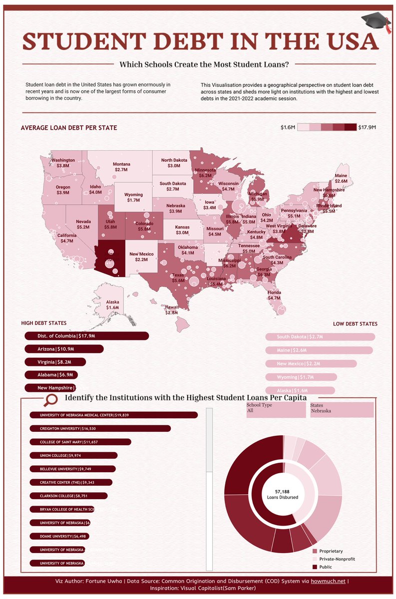 🎉Super excited to share that 2 of my projects made the Information is Beautiful Awards 2024 longlist!

My first time submitting, so feels surreal to be featured alongside incredible vizzes! 

Check the showcase <a href="/infobeautiful/">Information is Beautiful</a>
informationisbeautifulawards.com/showcase/7165-…

#datafam #Tableau #IIBAwards