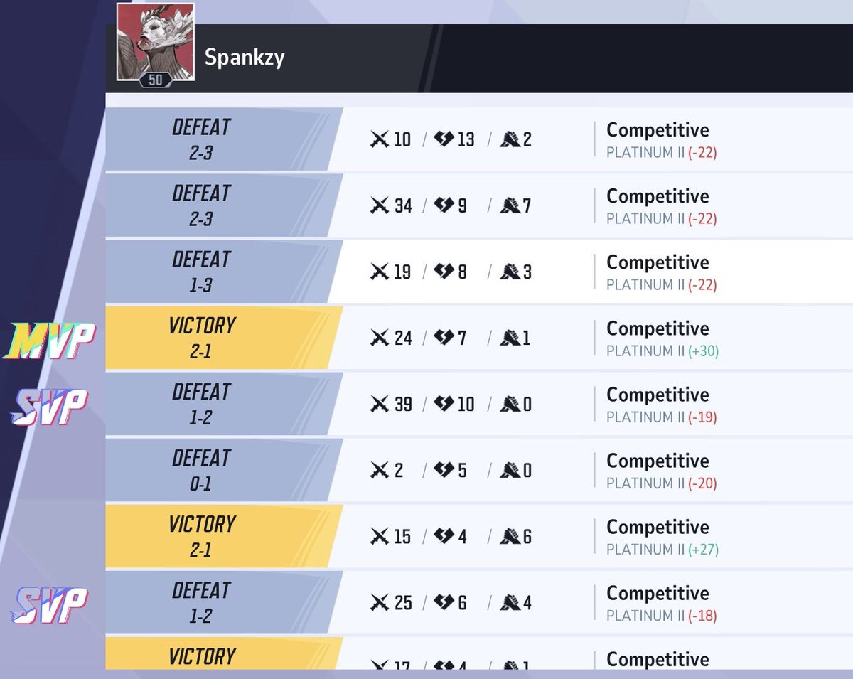 Spankzxy (@spankzxy) on Twitter photo Ayo <a href="/MarvelRivals/">Marvel Rivals</a> I’m cool with being a Quickplay lord but I’d rather this be in ranked. Fix the matchmaking 😂 sooo tired of being a hard stuck plat Thor. Ayo <a href="/MarvelRivals/">Marvel Rivals</a> I’m cool with being a Quickplay lord but I’d rather this be in ranked. Fix the matchmaking 😂 sooo tired of being a hard stuck plat Thor.