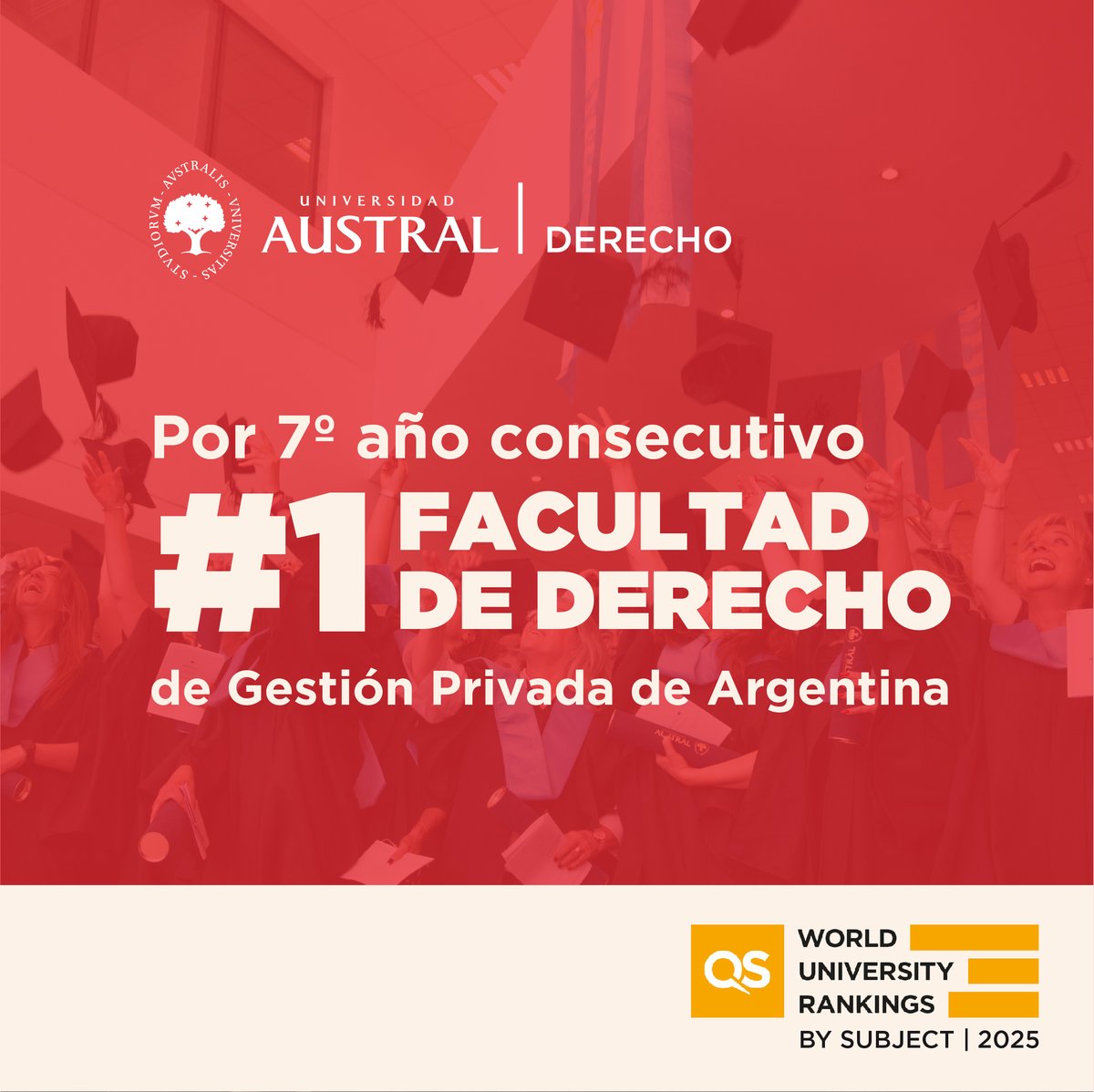 AustralDerecho's tweet image. 🥇Por 7mo año consecutivo, hemos sido elegidos como 1era Facultad de #Derecho de Gestión Privada de la Argentina en el QS World University Rankings by Subject @TopUnis volviendo a destacar en Reputación Académica y Reputación de los Empleadores. Nota 👉cuf4.short.gy/D4NG4P