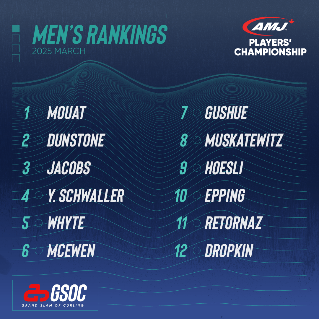 🚨 The confirmed teams for the AMJ Players' Championship!

The official draw schedule will be available soon. 👀 Stay tuned.

🎟️ Tickets and more details: bit.ly/48cl3WF

#curling #GSOC #LetsRock