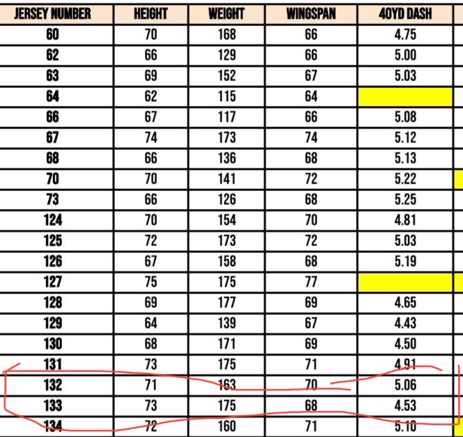4.53 40yrd dash <a href="/NxgnCamps/">NXGN Camps, Inc</a>