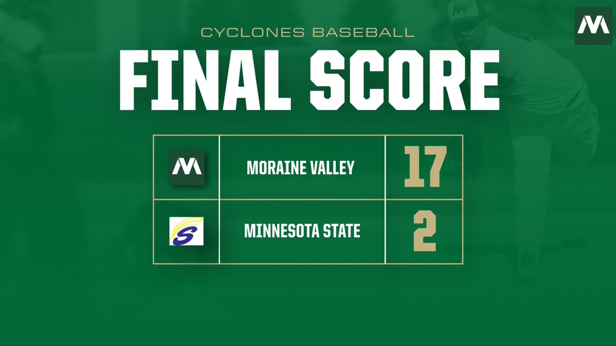 MoraineValleyAthletics (@mvcyclones) on Twitter photo Big offensive day for the Cyclones all around! Cyclones #baseball <a href="/MVCCBaseball/">Moraine Valley Baseball</a> had their turn after being down for three innings to defeat Minnesota State Community and Technical College. #LetsGo #GoCyclones #mvcyclones Big offensive day for the Cyclones all around! Cyclones #baseball <a href="/MVCCBaseball/">Moraine Valley Baseball</a> had their turn after being down for three innings to defeat Minnesota State Community and Technical College. #LetsGo #GoCyclones #mvcyclones