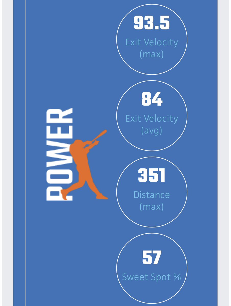 TylerLyle2027's tweet image. Thank you @PrepBaseballMN for running a good showcase, here were my stats.
FB-80-81 T81.2
CH-76-78
CB-68-70.5
Exit Velo-93.5
60yd-7.86
Thank you coaches for winter training @BradSpencer46 @ryansutterer9 @GoGoGominsky22 @NickCaldeen @PLLakerBaseball @Zhendrikson10