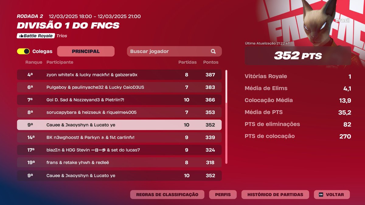 9th FNCS DIVISION 1 W/ <a href="/Caueefpss/">Cauee</a> <a href="/LucatoBtw/">Lucato</a> <a href="/duduvascurado/">Vascurado</a> 

voltando a ser igl.