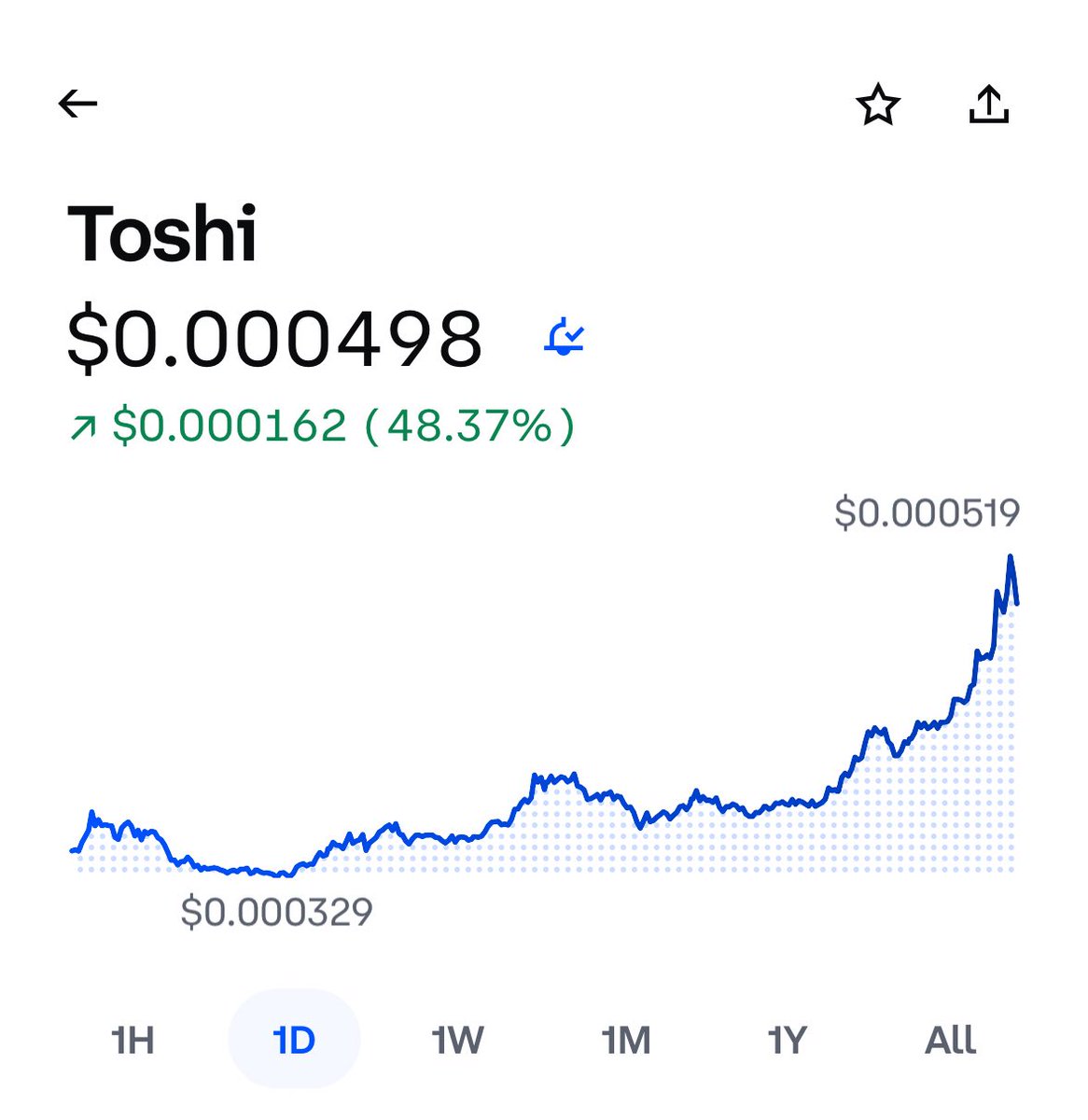 Blake_Berryhill's tweet photo. You can lead a horse to water but you can’t make it drink . . . (TOP MOVER )

The blue cat $TOSHI is just simply better than all of your meme plays 😻💙
@Toshi_base https://t.co/7ENo6k8RkG