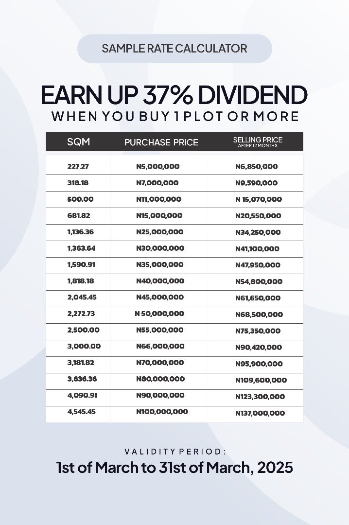 MeldanEliteReal's tweet photo. MARCH REAL ESTATE CASHBACK OFFER! 

Earn 37% ROI in just 12 months!

✅ Invest ₦500K → Get ₦685K
✅ Invest ₦5M → Get ₦6.85M
✅ Invest ₦25M → Get ₦34.25M
✅ Invest ₦66M → Get ₦82.2M
✅ Invest ₦100M → Get ₦137M

📅 Offer valid: March 1 - March 31, 2025

Dm me now! https://t.co/8BvpICXUXI
