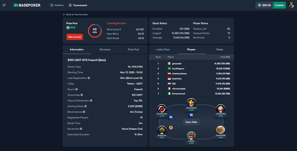 $100 Freeroll Tournament is running right now, and you still have time to register! Join now!