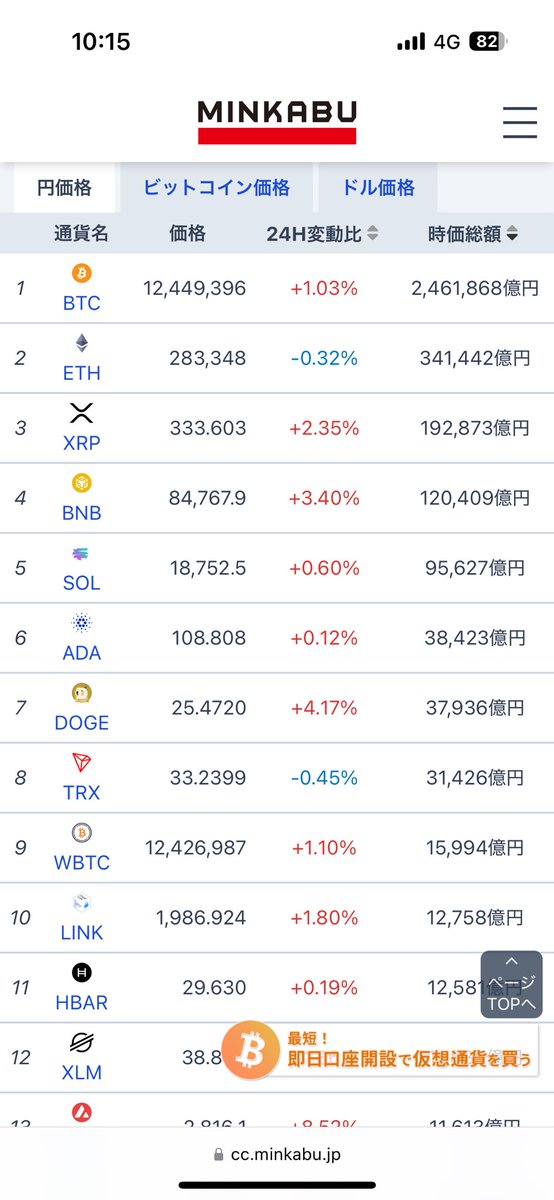 Dvido6's tweet photo. 時価総額リップル　XRPとイーサリ���ムの差額を考えると600〜700が目標 https://t.co/oZ6m7XLw5P