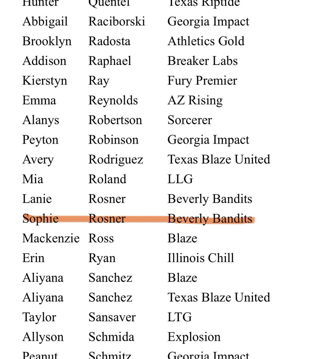 Sophie rosner (@sophierosner_) on Twitter photo Thankful to be a part of the <a href="/PGFnetwork/">PGF</a> All American National Watchlist! <a href="/DemariniBandits/">Beverly Bandits</a> <a href="/Lewis09Bandits/">Beverly Bandits 16U Lewis / Moran</a> <a href="/BenetSoftball/">Benet Varsity Softball</a> Thankful to be a part of the <a href="/PGFnetwork/">PGF</a> All American National Watchlist! <a href="/DemariniBandits/">Beverly Bandits</a> <a href="/Lewis09Bandits/">Beverly Bandits 16U Lewis / Moran</a> <a href="/BenetSoftball/">Benet Varsity Softball</a>