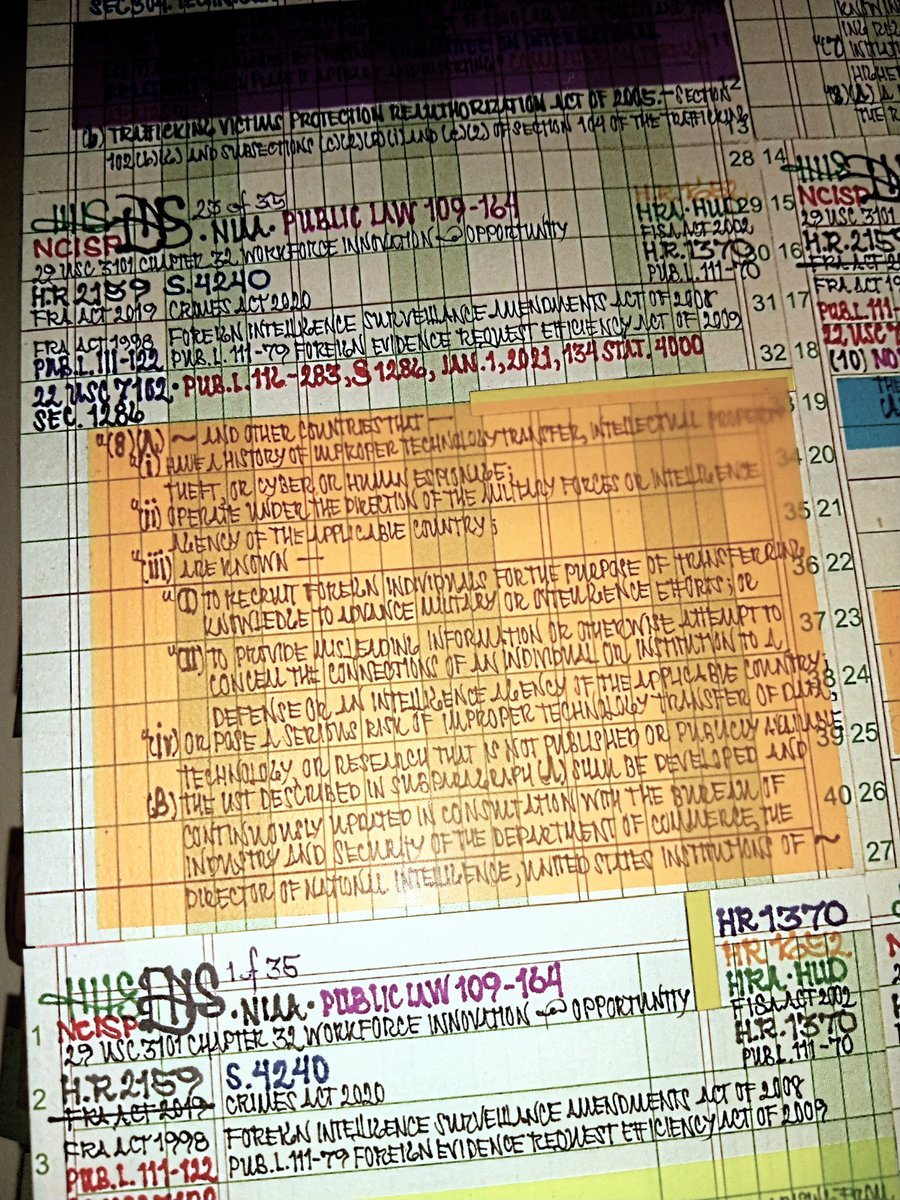 M17_Lpunzalan's tweet image. ...{31225} @FremontPA #FELONY counts '#WORD® #BI #AD®•VANTAGE℠ 5 #USC553' @FBI #NTX @SocialSecurity
@CIA
@HSI_DC #HR6395 #SEC537 constituentaffairs@dss.nyc.gov '#LZ Punzalan @24seventalent' per #FORM #ACROSS #FRAUD draws only 1 #I95 @DFAPHL from #contempt @BrooklynDA #NFT℠?...