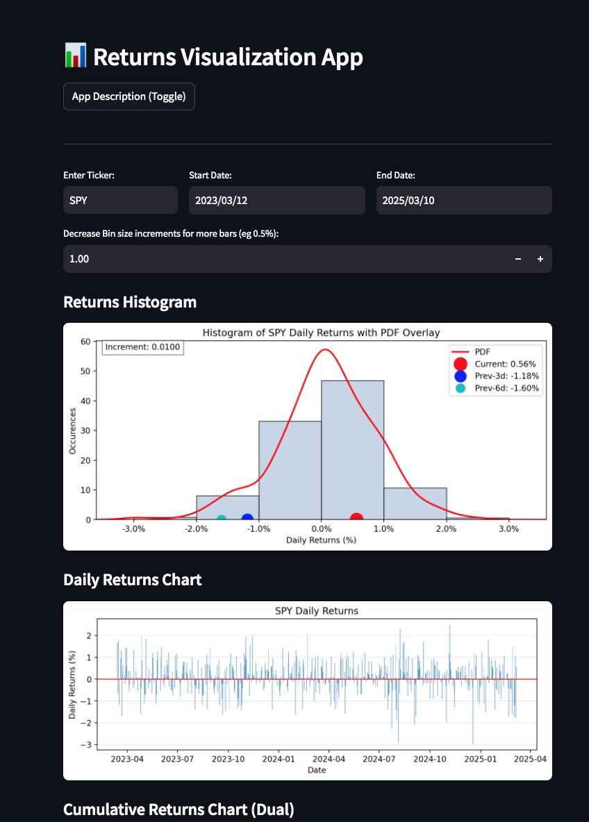 Cloud_Epsilon's tweet photo. @mattyp Just built this Finance App for addl. dimensions of  Total return on a stock (instead of a point on a line ). @Replit  with it agentic AI augmented platform and its in-built editor, makes building and code refactoring a breeze. 30K ETFs, stocks. Easy2Use➡️ https://t.co/pGbYmS8ENt https://t.co/N7QsFzf1ZB