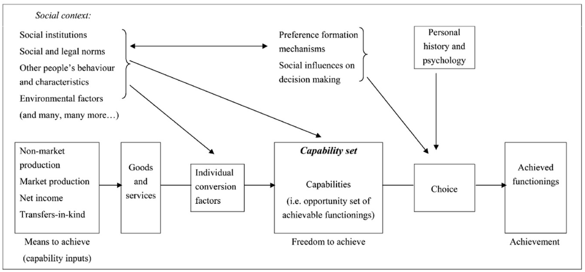 InformaticsMDPI's tweet image. 🎮Interactive Learning

🧠#SeriousGames, Mental Images, and Participatory Mapping: Reflections on a Set of Enabling Tools for Capacity Building

🗺️by Constantinescu and Devisch
Article Views 4945
Citations 3
#MentalImages #ParticipatoryMapping

👥mdpi.com/2227-9709/7/1/7