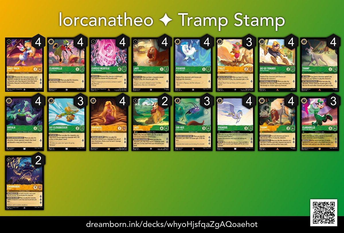 New favourite build! 💚💛

Went 5-0 today! Let me explain.

1. Daisy is much needed in this meta, she’s fast + mills lots of items / actions

2. Big Tramp is a late game mulligan &amp; gives Chernabog / Lady food

3. Kit removes Hiram

4. Clarabelle removes dime + Maurice’s Workshop