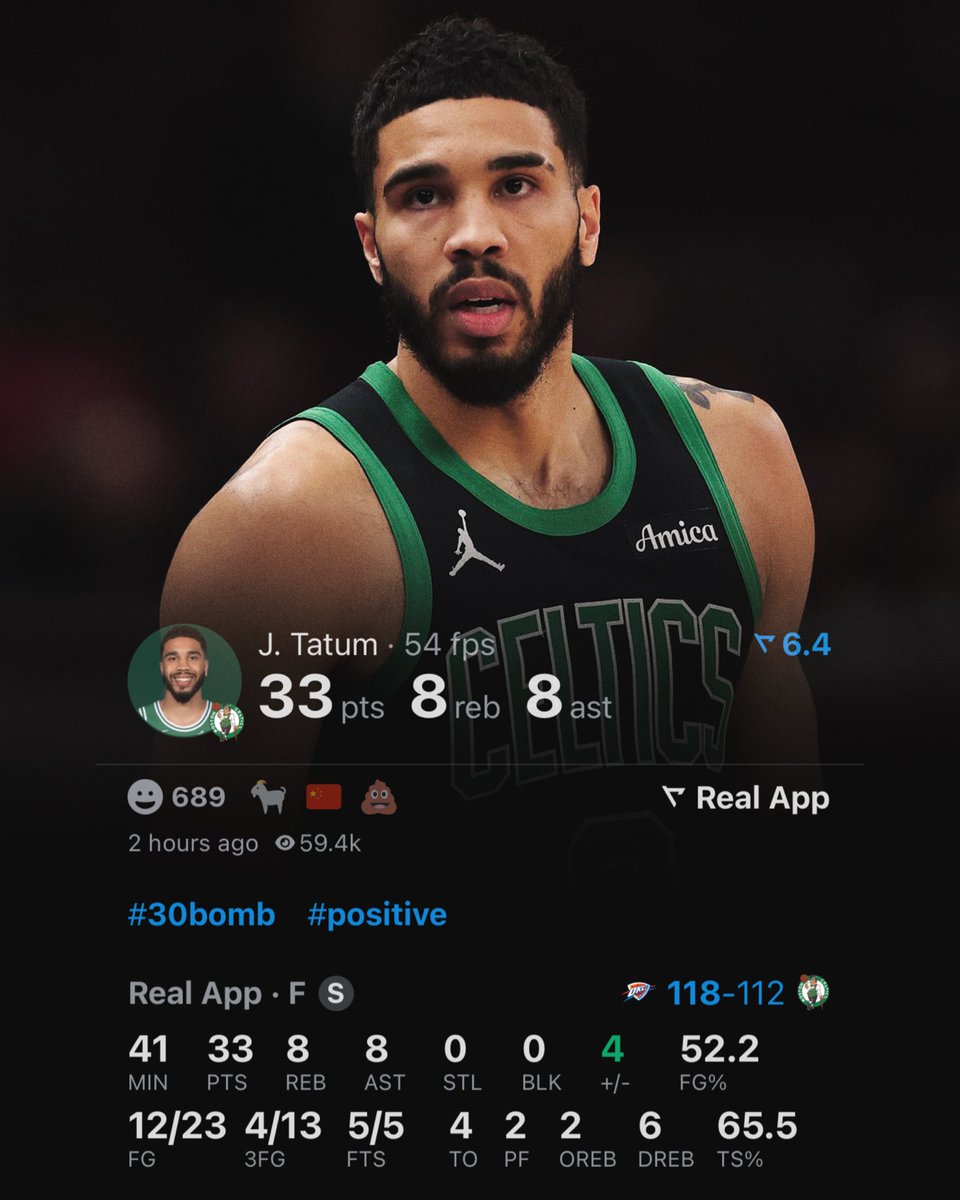 Jayson Tatum over his last 5 games:

34.0 PPG
10.8 RPG
6.8 APG
60.7% TS

Deserves more MVP love.