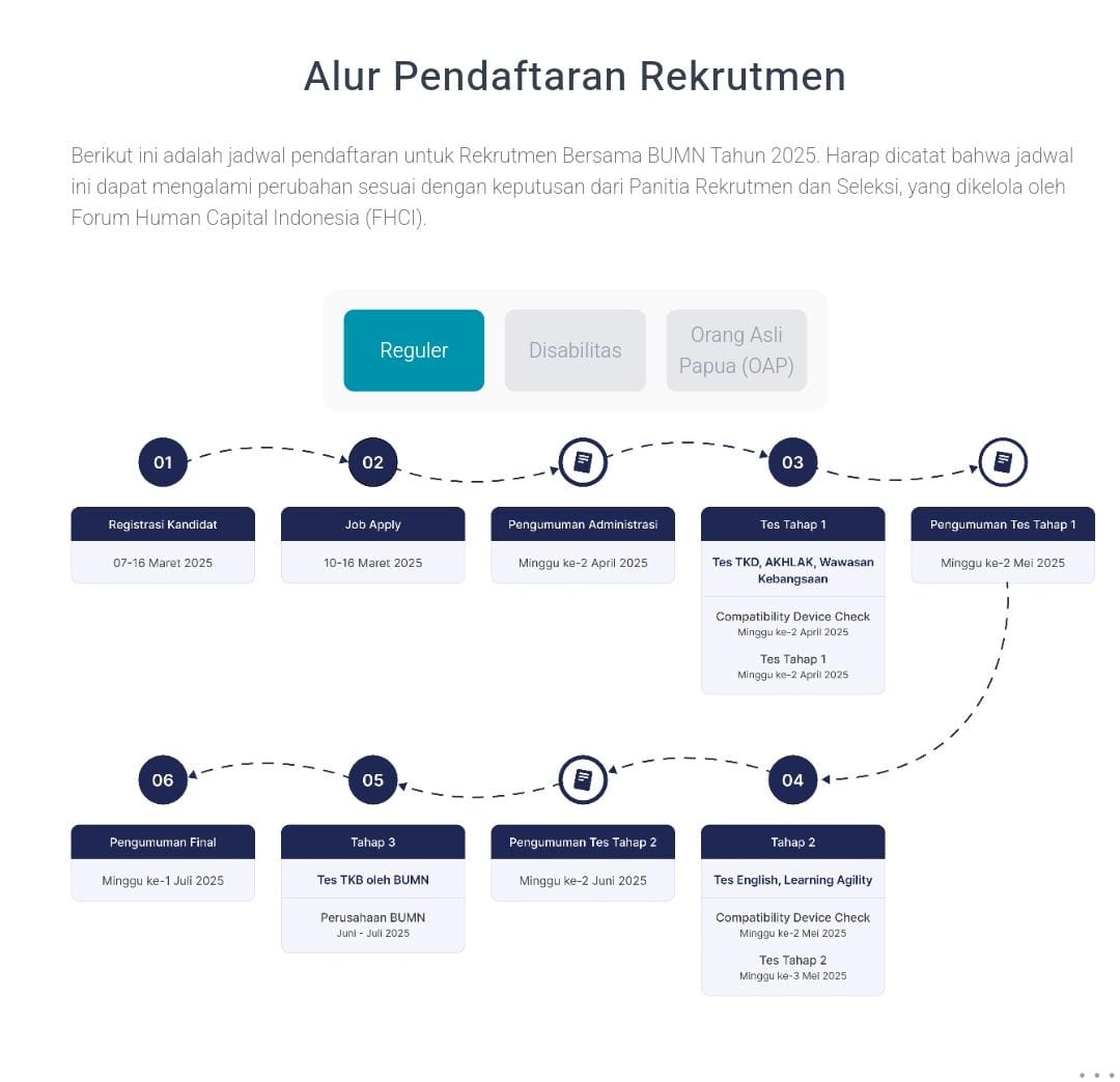 indrmaulna's tweet photo. Alur Pendaftaran Rekrutmen BUMN Resmi by. Website BUMN 📢‼️ https://t.co/dLZJj7RXgN