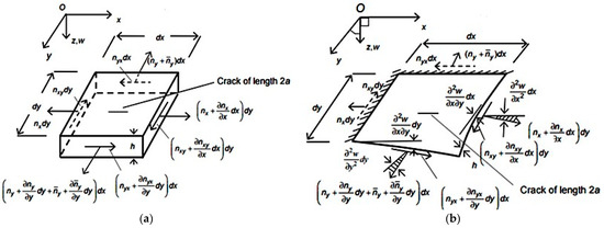 Applsci's tweet image. 🔥 Read our Review Paper  
📚 Fundamental Challenges and Complexities of Damage Identification from Dynamic Response in Plate Structures
🔗 mdpi.com/2076-3417/14/1…
👨‍🔬 by Yousef Lafi A. Alshammari et al.   
#vibrationmeasurements #dynamicresponse