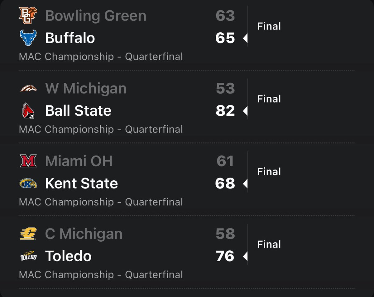 MACBarstool's tweet image. All the favorites advance tonight. Will tomorrow go chalk as well for the mens?