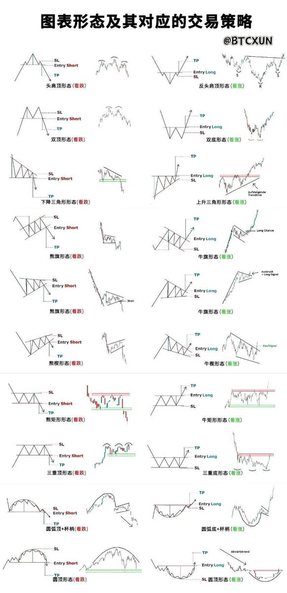 K 线交易？保存这张图就够了！

从 0 开始学习交易，掌握技巧是关键！