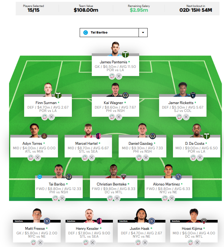 First look at GW 4. Plenty of options available with $2.95 itb. Kind of punting on NYCFC defense clean sheet. If it hits great, if not the options are there and then maybe go for an upgrade or two. Messi news changes everything though, so only time will tell.
