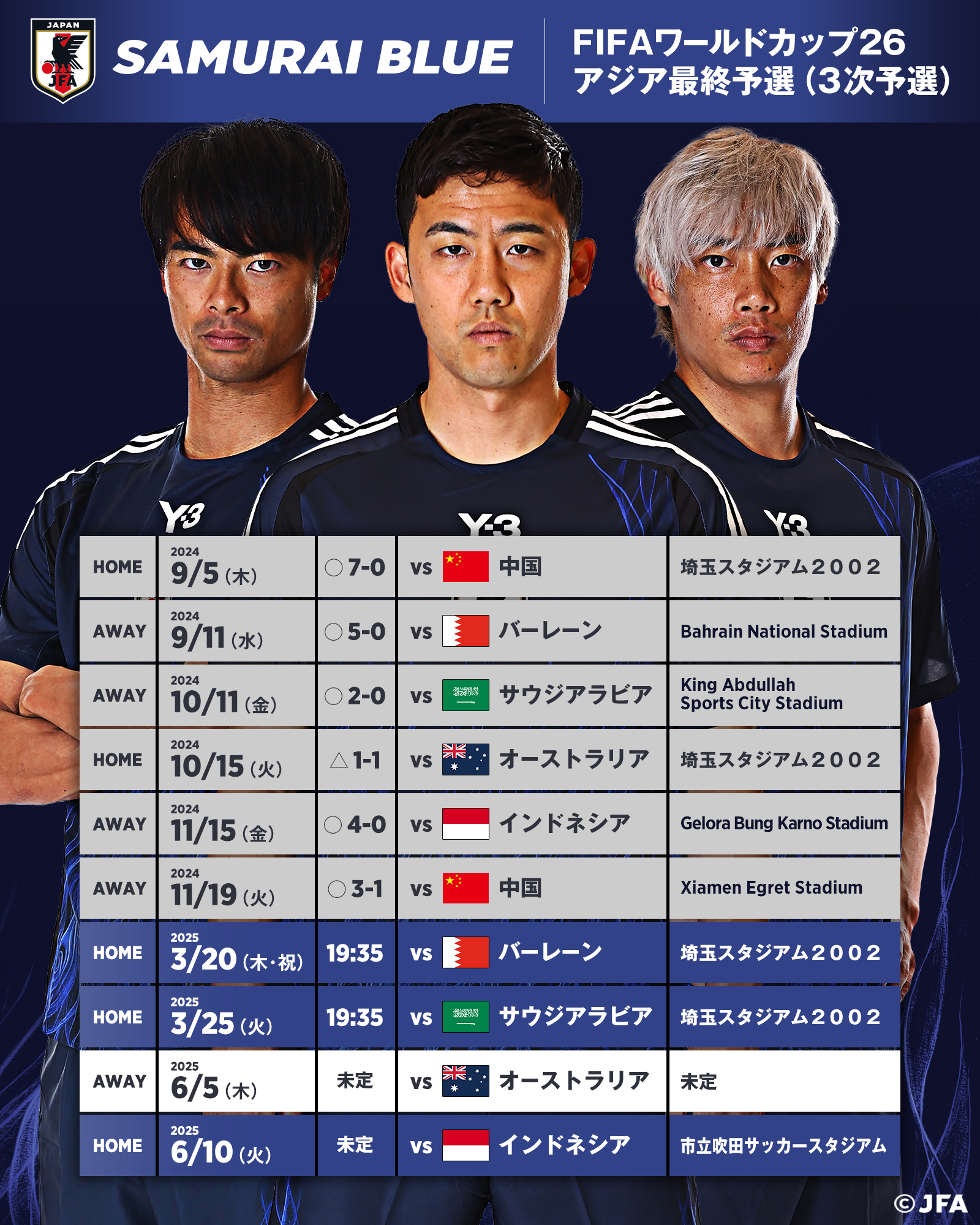 2002 FIFAワールドカップ 埼玉エリアマップ サッカー日本代表 🇯🇵 on X: 
