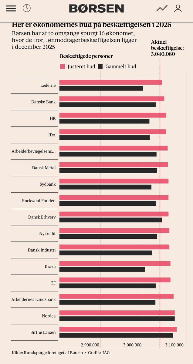 Jeg har talt med <a href="/borsendk/">Børsen</a> om beskæftigelsesforventninger for 2025.