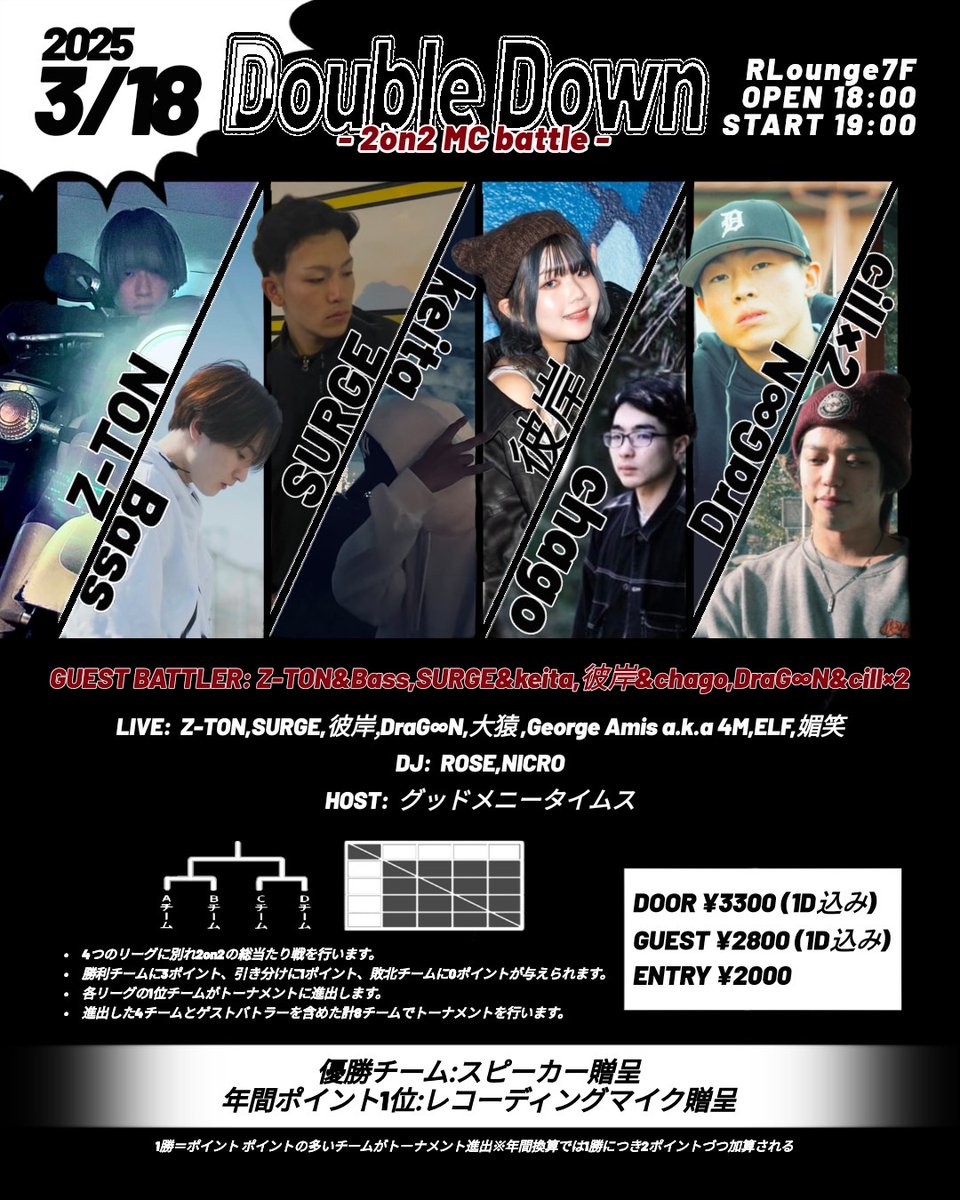 グッドメニータイムス (@goodmanytimes) on Twitter photo 3/18(火) 渋谷R-Lounge7F
Double Down -2on2 MC battle-
<a href="/2on2double_down/">「Double Down」 2on2MC battle</a>
2on2の総当たり戦MCバトル!!
信頼出来る仲間、新しく可能性を見つけたいあの人、絶対勝てる自信しかないアイツ!!
2人1組でぜひ挑戦してください👍️
僕は司会をします!
ぜひお越しください〜🔥 3/18(火) 渋谷R-Lounge7F
Double Down -2on2 MC battle-
<a href="/2on2double_down/">「Double Down」 2on2MC battle</a>
2on2の総当たり戦MCバトル!!
信頼出来る仲間、新しく可能性を見つけたいあの人、絶対勝てる自信しかないアイツ!!
2人1組でぜひ挑戦してください👍️
僕は司会をします!
ぜひお越しください〜🔥