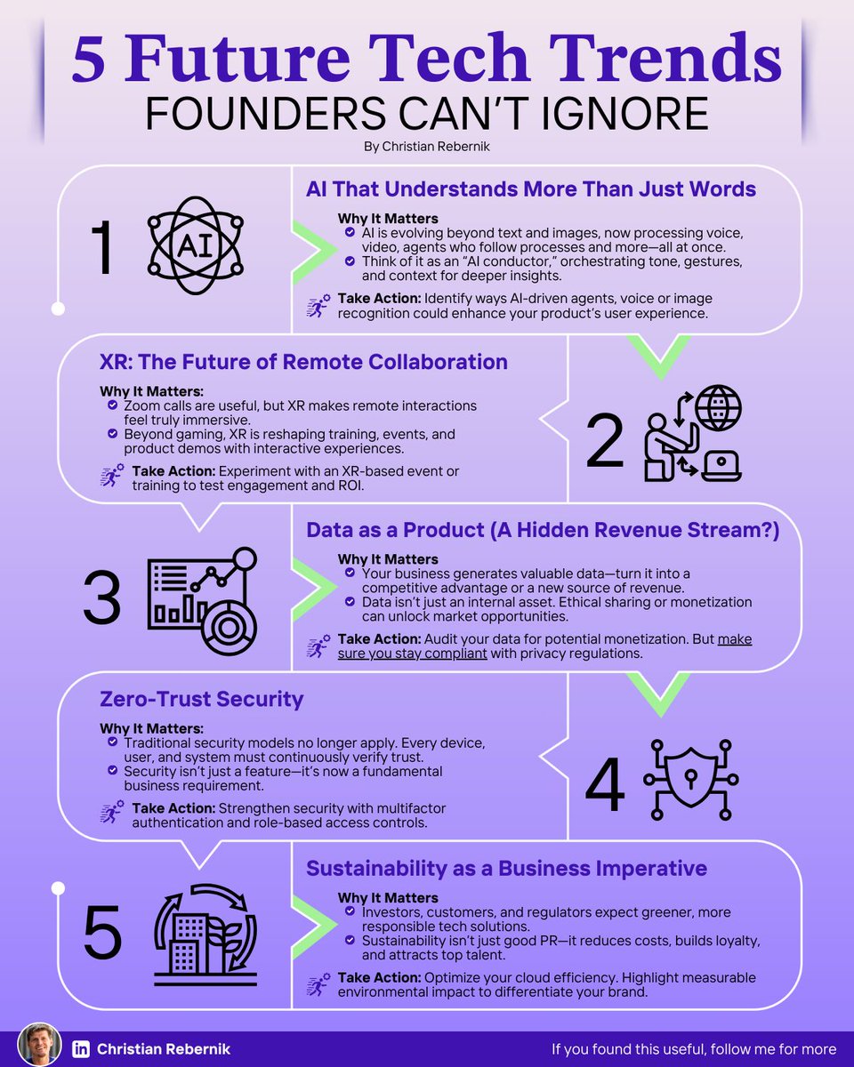 5 future tech trends