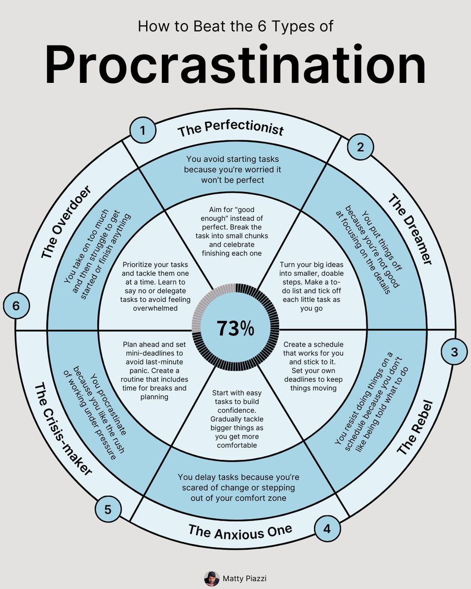 How to beat the 6 types of Procrastination