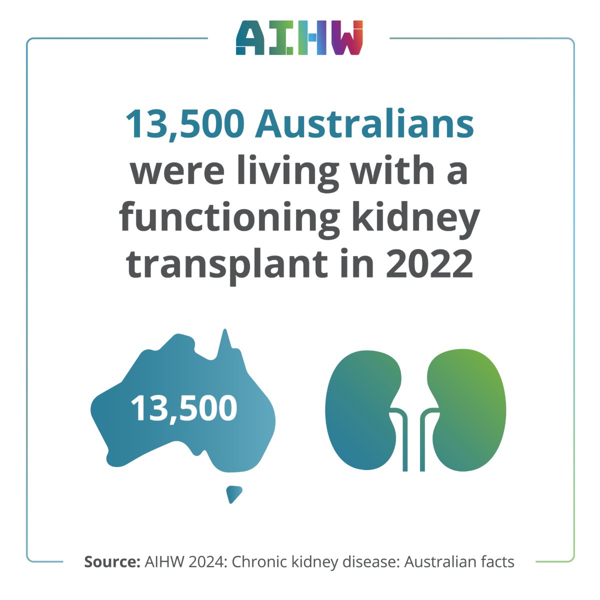 Australian Institute of Health and Welfare (@aihw) on Twitter photo Today is #WorldKidneyDay.
Many Australians have benefited from a successful kidney transplant. Learn more: brnw.ch/21wRadL
<a href="/KidneyHealth/">Kidney Health</a> #kidneyhealth Today is #WorldKidneyDay.
Many Australians have benefited from a successful kidney transplant. Learn more: brnw.ch/21wRadL
<a href="/KidneyHealth/">Kidney Health</a> #kidneyhealth