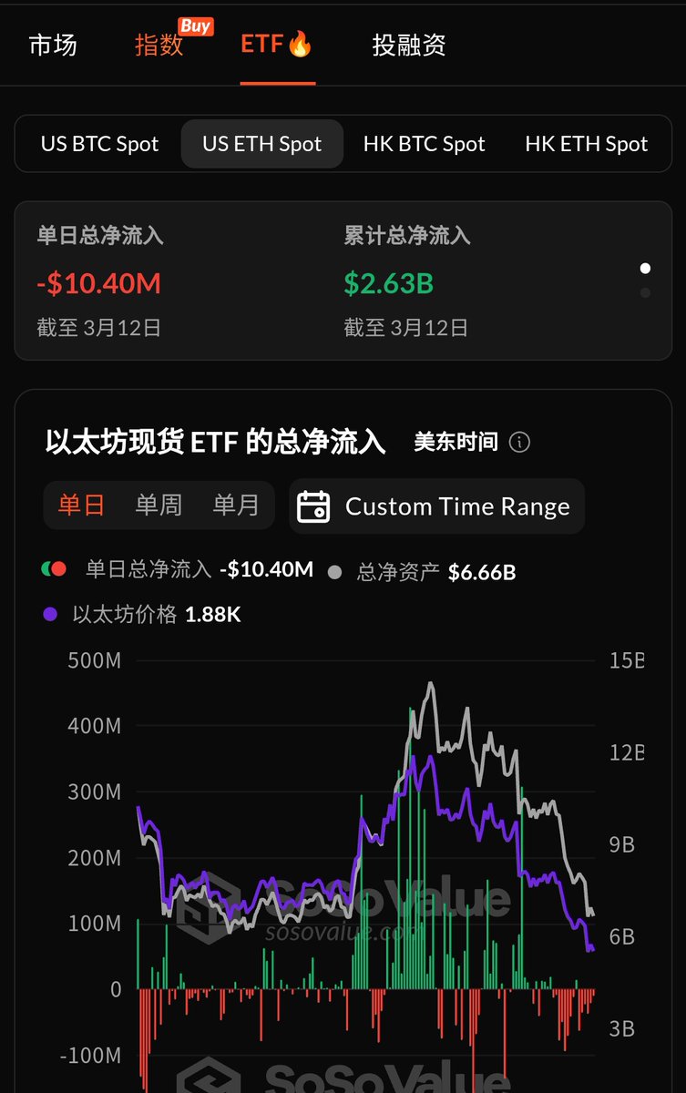 🔵 - MTC - "ETF di Ethereum in difficoltà: flussi in uscita e un deflusso di oltre 1 milione di dollari"