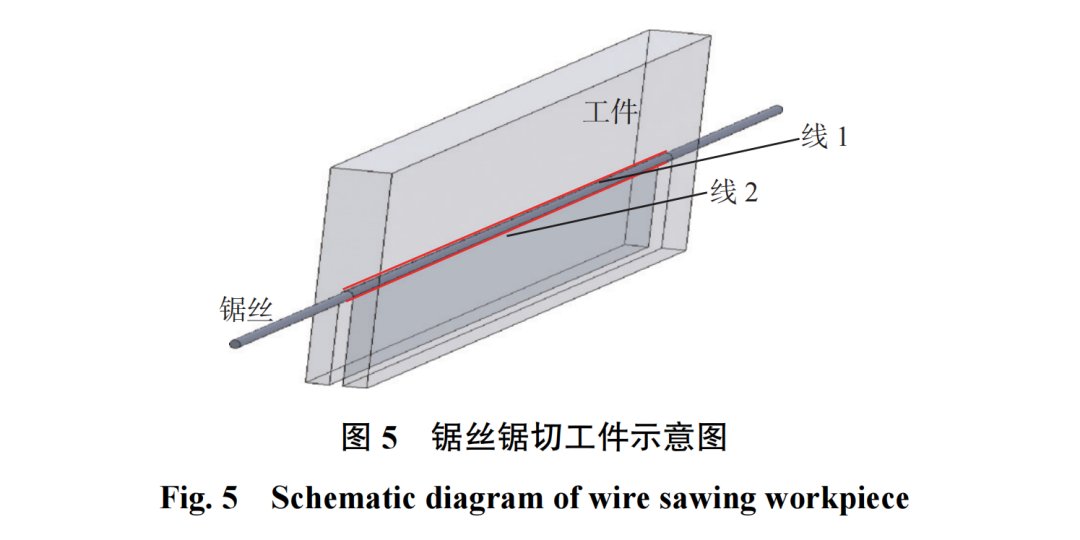 Zhao_xinghao's tweet photo. What happens when you flush liquid into the very thin sawing process? How much heat does it carry away? For more info, visit Simulation Study of Cutting Fluid Flow Field in Kerf of Fine Diameter Diamond Wire Saw, Open Access to ALL! https://t.co/CouAy4I44t https://t.co/IL8jMsa6wy