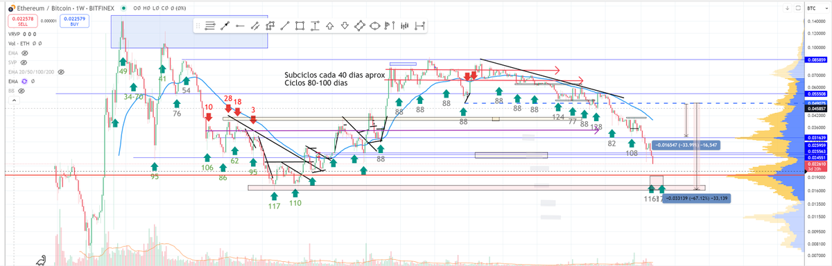 <a href="/AlejoRolls/">Alejo Rolls</a> Es imposible una Altseason con un ETH/BTC en semanal como esto