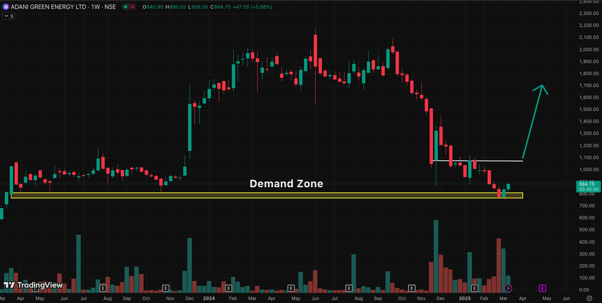 Nivisha Verma (Options Trader) tweet media