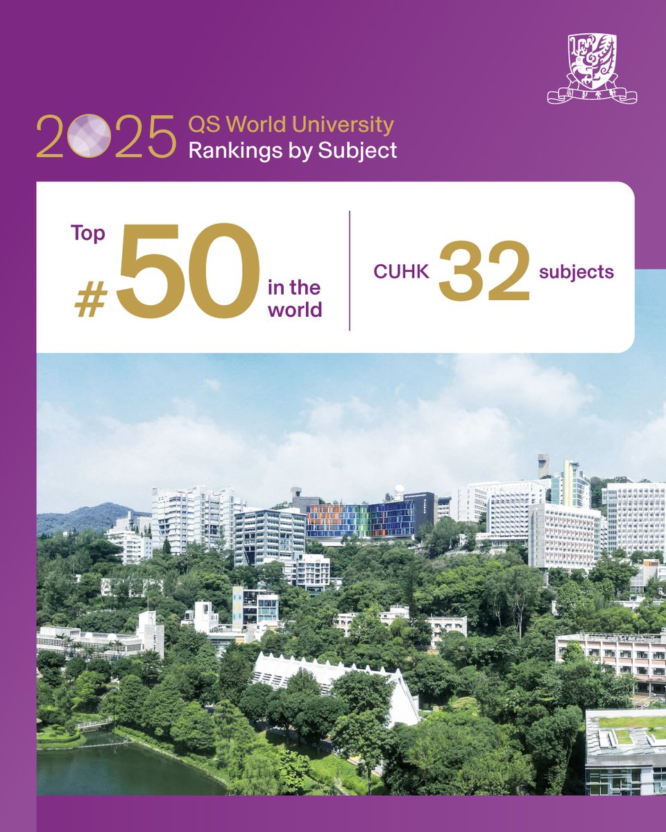 In the recently released QS World University Rankings by Subject 2025, 8 CUHK subjects have claimed the top spot in Hong Kong, while 32* subjects have secured places within the global top 50.

The first-in-HK subjects are:
📌Nursing #5
📌Communication &amp; Media Studies #12