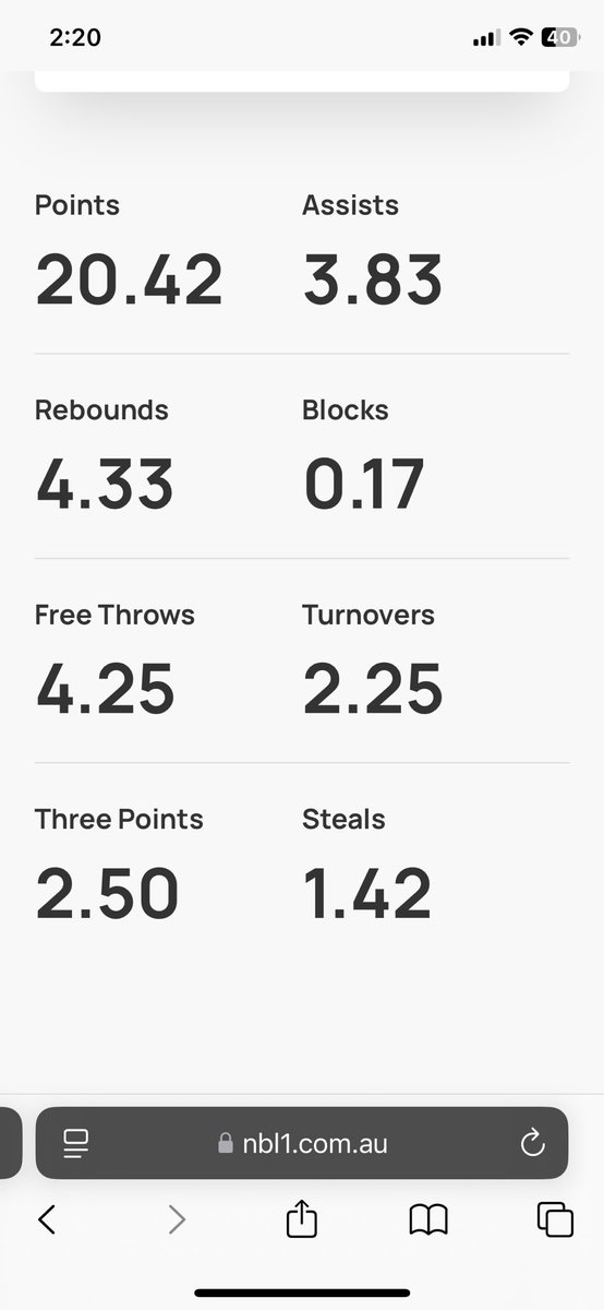 Season 24 nbl1 stats v full time pros/ semi pros/aus best young talent. 

One of the best young shooters in our country - off the bounce and when feet are down = automatic. High IQ, play maker, tough, winner etc etc. Someone will be smart enough to see the substance.