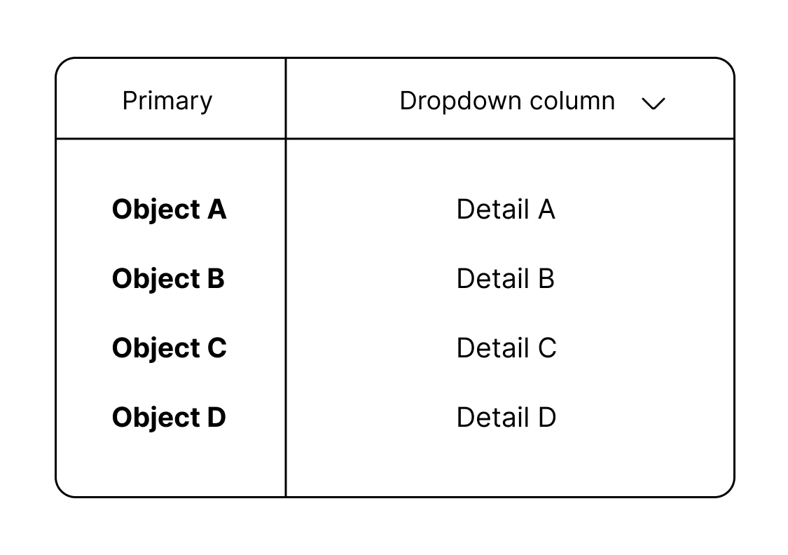 harkinsart's tweet photo. @dnaijatechguy This might not work for everything, but I've done a 2 column set up where the left side is static if you have a primary value, then the right side can be changed to each of the other columns via a drop down that sticks. https://t.co/BMXZ0UT1uD