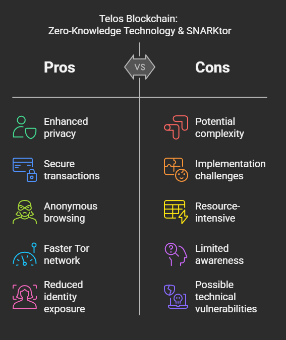 🔒✨ Love online privacy? SNARKtor makes Tor even safer! 🚀 Using ZK-SNARKs, it hides your identity &amp; activity 🔍—even from the servers routing your traffic. 🛡️ True anonymity, zero leaks! 🔥 #Privacy #SNARKtor #ZKPs #Telos $TLOS