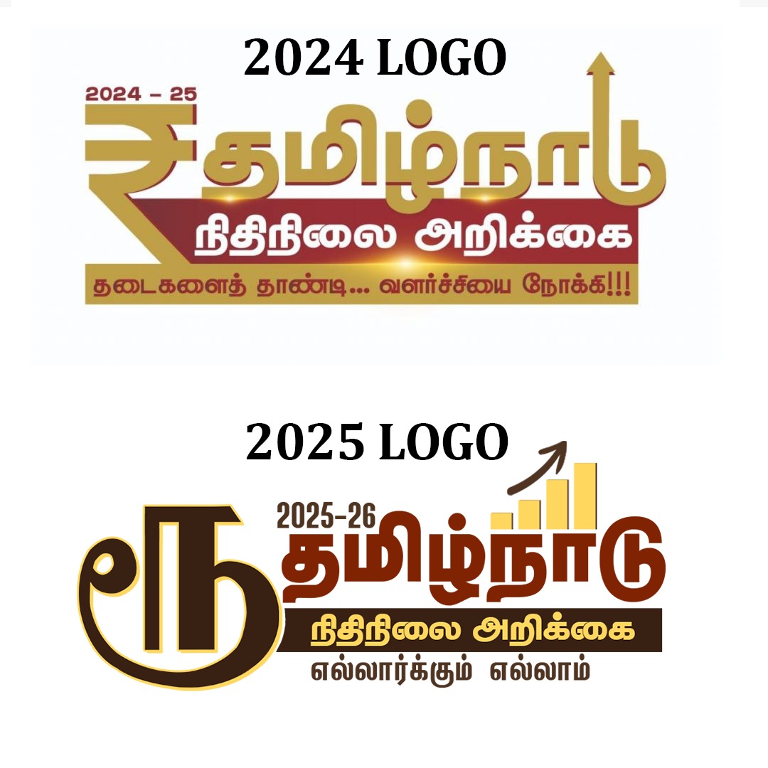 *தமிழ்நாடு 2025-26 பட்ஜெட்! இந்தியா ரூபாய் குறியீடு ₹, பதிலாக ரூ இலச்சினை பயன்படுத்திய முதலமைச்சர்* 

திமுக தலைவரும், தமிழ்நாடு முதலமைச்சருமான மு.க.ஸ்டாலின், தமிழ்நாடு 2025-26 பட்ஜெட் ந உள்ள நிலையில், அதில் இந்தியா ரூபாய் குறியீடு ₹, பதிலாக *ரூ* இலச்சினை பயன்படுத்தியுள்ளார்.