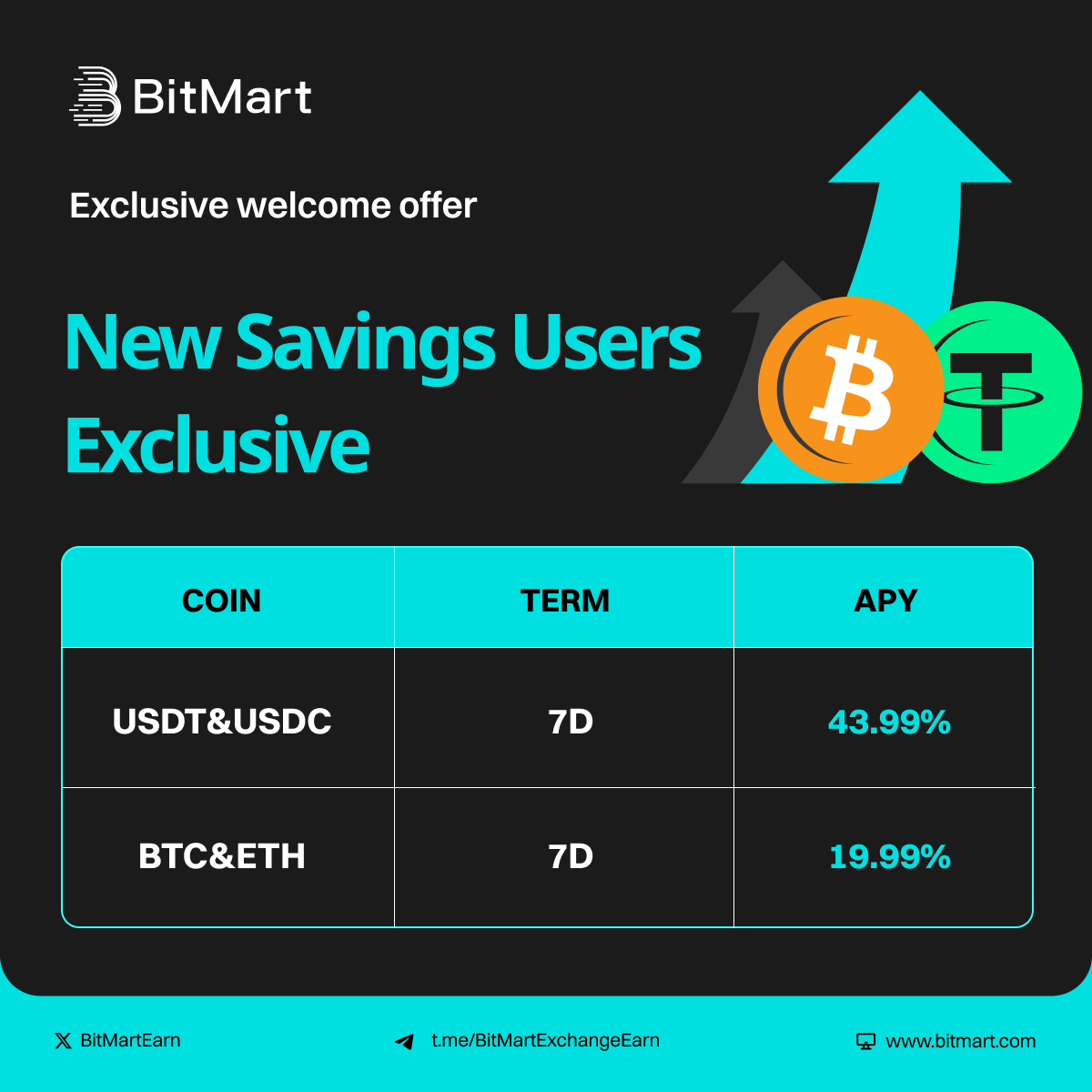 🔥 #BitMart Savings Welcome Gift!

 🚀 Enjoy $USDT $USDC up to 43.99% APY!
🚀  Enjoy $BTC $ETH up to 19.99% APY!
Limited quota available, so don't miss out!

👉 Join Now: bitmart.com/activity/Savin…
👉 Community: t.me/BitMartExchang…

#USDT #USDC #BTC #ETH #BitMart