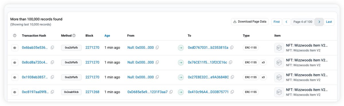 Fact: For every minute passes, there are 400 transactions happens and over 10,000 items being traded in the <a href="/WizzwoodsGame/">Wizzwoods</a> market place
on <a href="/berachain/">Berachain Foundation 🐻⛓</a>