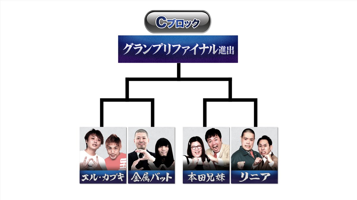 👊THE SECOND 2025👊
開幕戦ノックアウトステージ32→16
対戦スケジュール🗓

3/22(土)16時30分～17時30分⚡️

【Cブロック】
エル・カブキ vs 金属バット
本田兄妹 vs リニア

👇チケット詳細情報🎫
FOD
fod.fujitv.co.jp/ppv/8443/

FANY
yoshimoto.funity.jp/r/the-second20…

#ザセカンド
#THESECOND
#フジテレビ