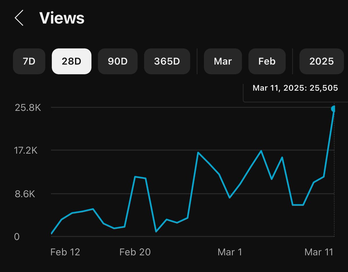 One month growth on a new channel 💯